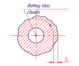 Dung sai sai lệch hình dạng ( Độ song song, độ đồng tâm...) - Vnkythuat.com